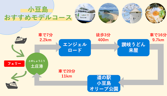 くらめくサイトの小豆島観光モデルコースマップ